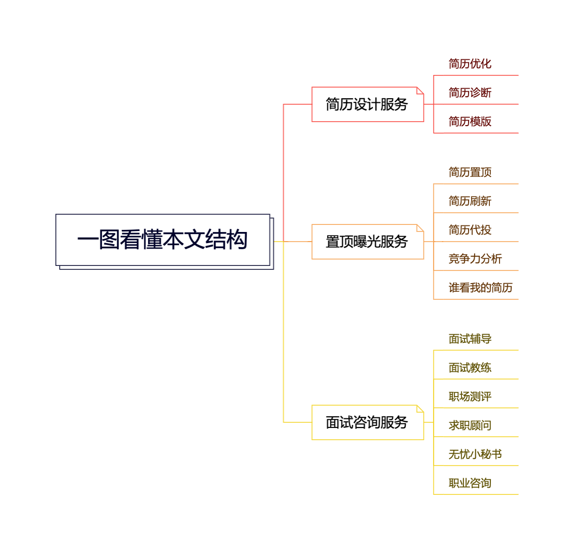 产品经理，产品经理网站